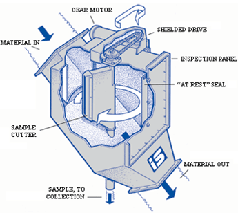 Diagram illustrating a material processing unit with labeled components