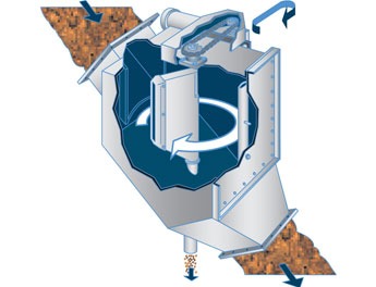 Diagram illustrating a sedimentation separator, depicting the flow of materials through the device for efficient filtration